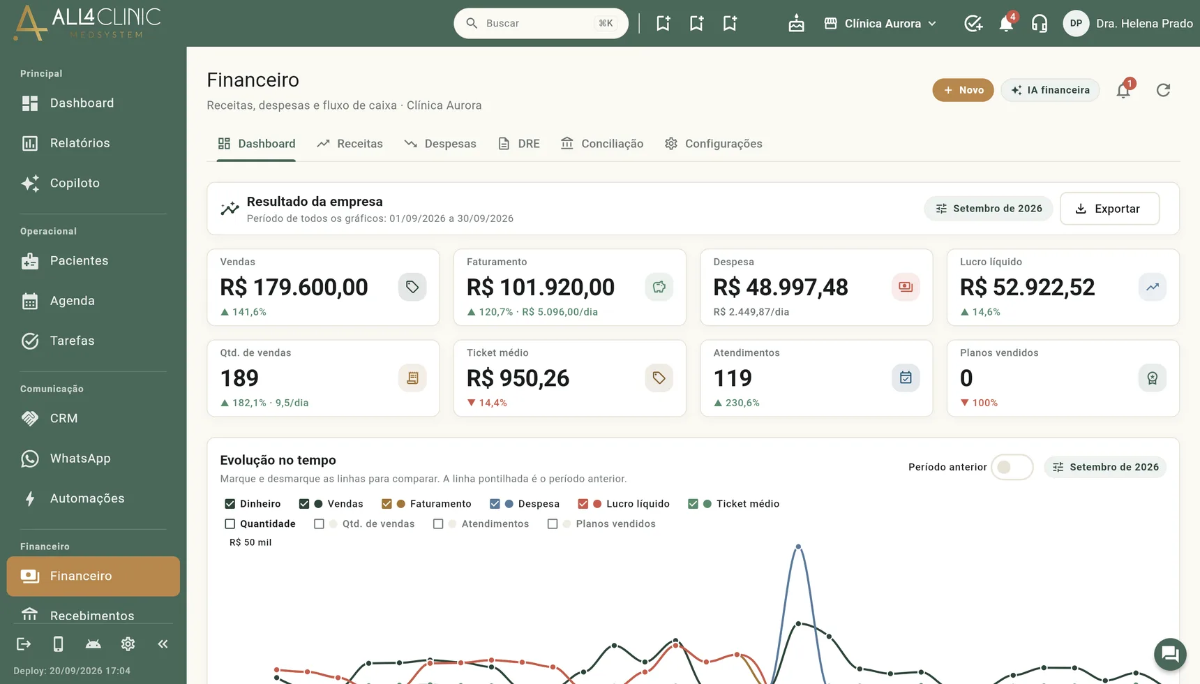 Financeiro com receitas, despesas e o resultado do período